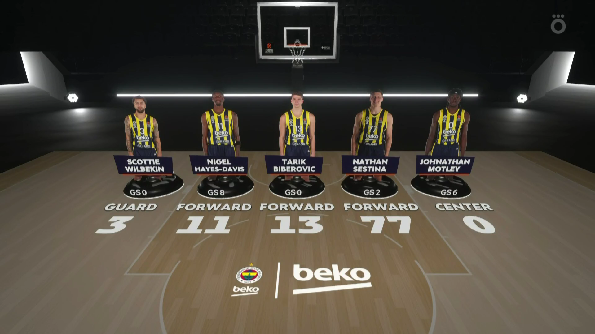 Euroleague Round