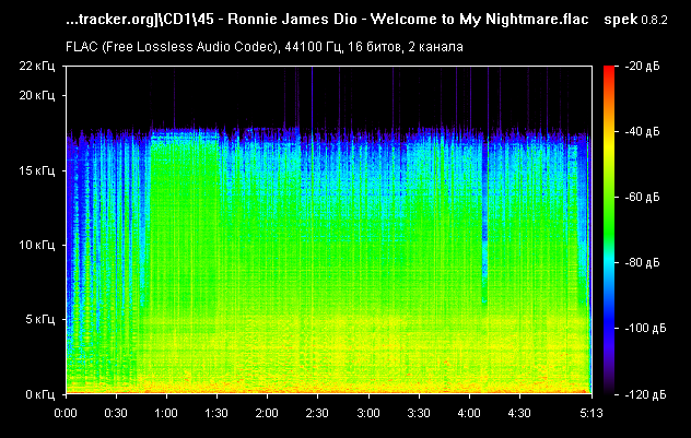 45 - Ronnie James Dio - Welcome to My Nightmare.flac.png