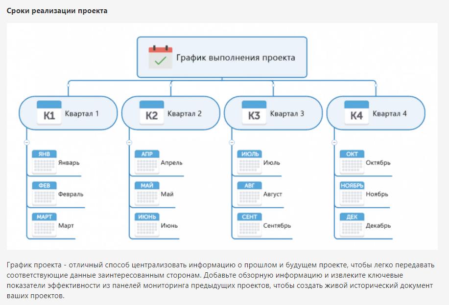 Расписание проекта можно визуализировать с помощью