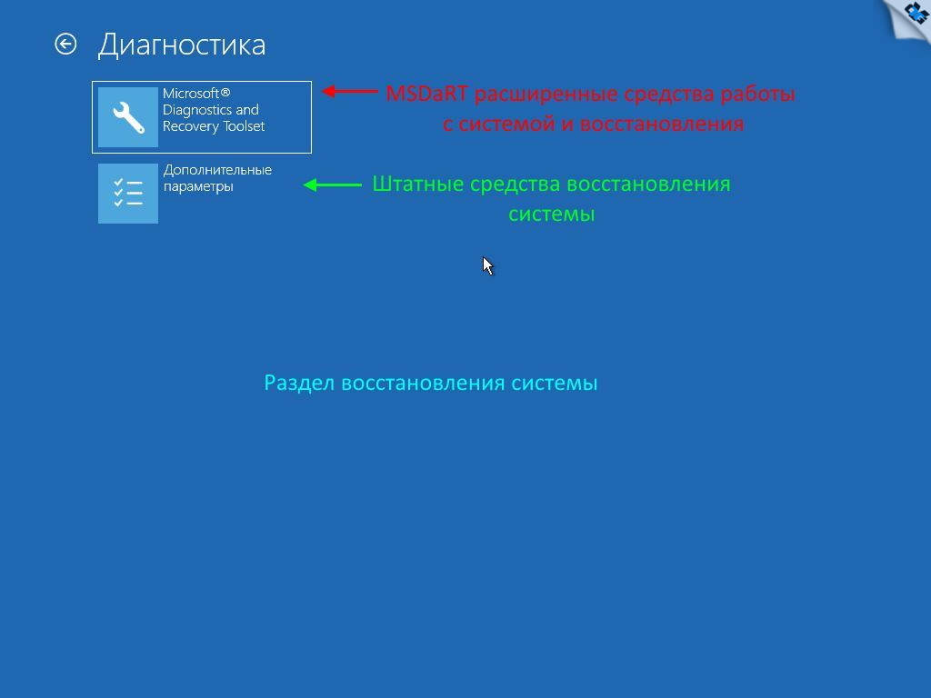 Microsoft® Windows® 11 x64 Ru 21H2 4in1 Upd 03.2022 by OVGorskiy