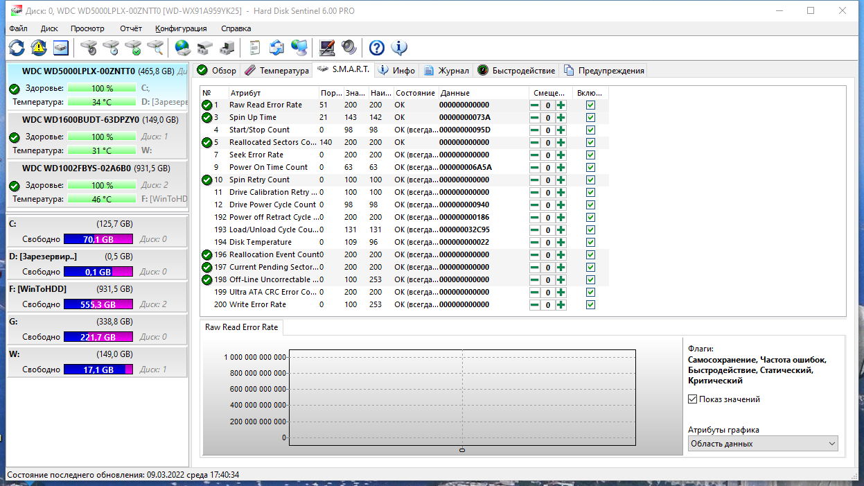 Hard Disk Sentinel Pro 6.00 Build 12540 RePack (& Portable) by TryRooM [Multi/Ru]
