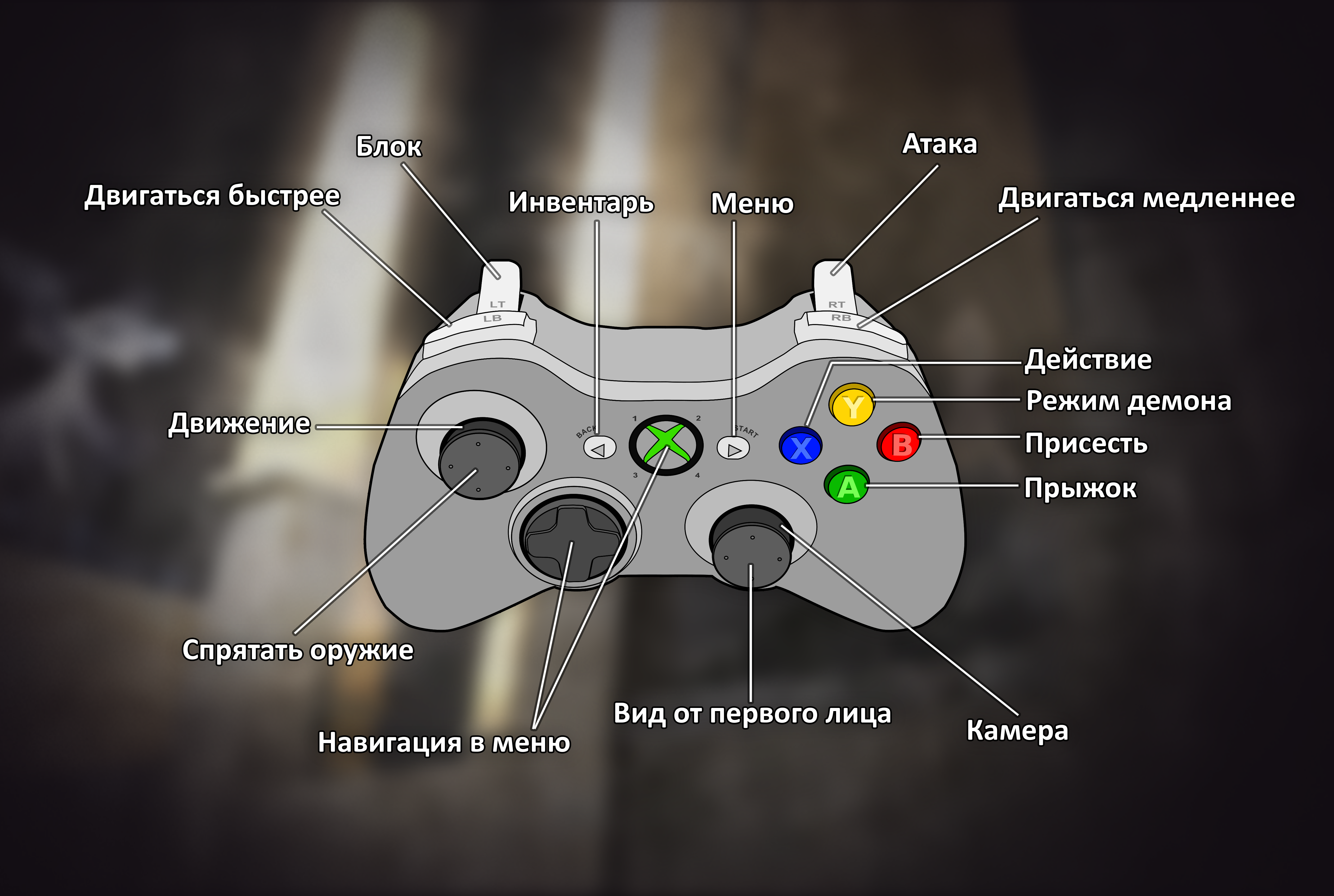 Controller support. Xbox Controller Emulator. Правильный хват геймпада иксбокс. Мод Controller support. Asura's Wrath Gamepad Controller options.