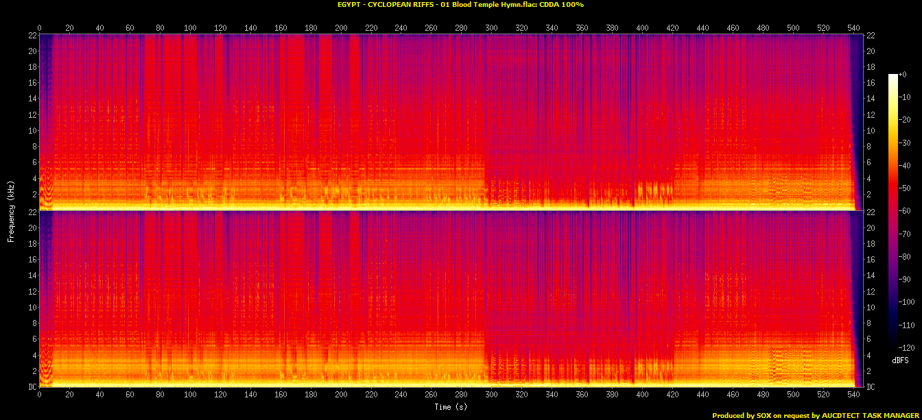 EGYPT - CYCLOPEAN RIFFS - 01 Blood Temple Hymn.flac.Spectrogram.png