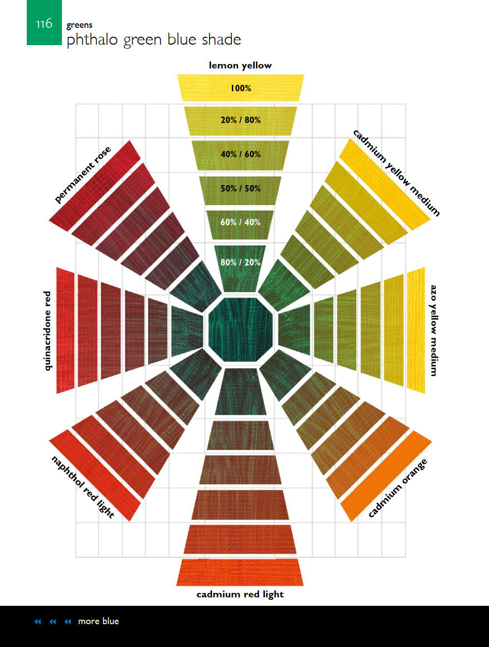 Complete_Color_Mixing_Guide_for_Acrylics,_Oils,_and_Watercolors_nodrm117.jpg