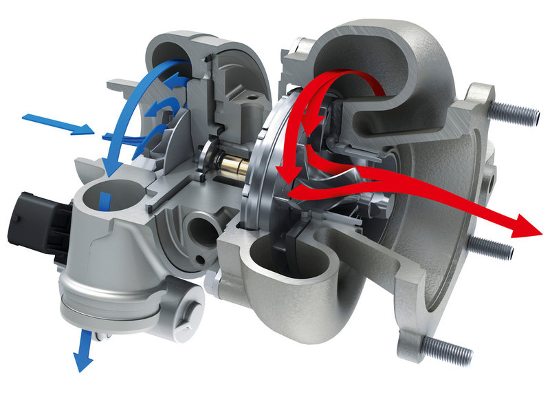 Значение правильной связи между турбокомпрессором и расходомером для оптимальной работы двигателя
