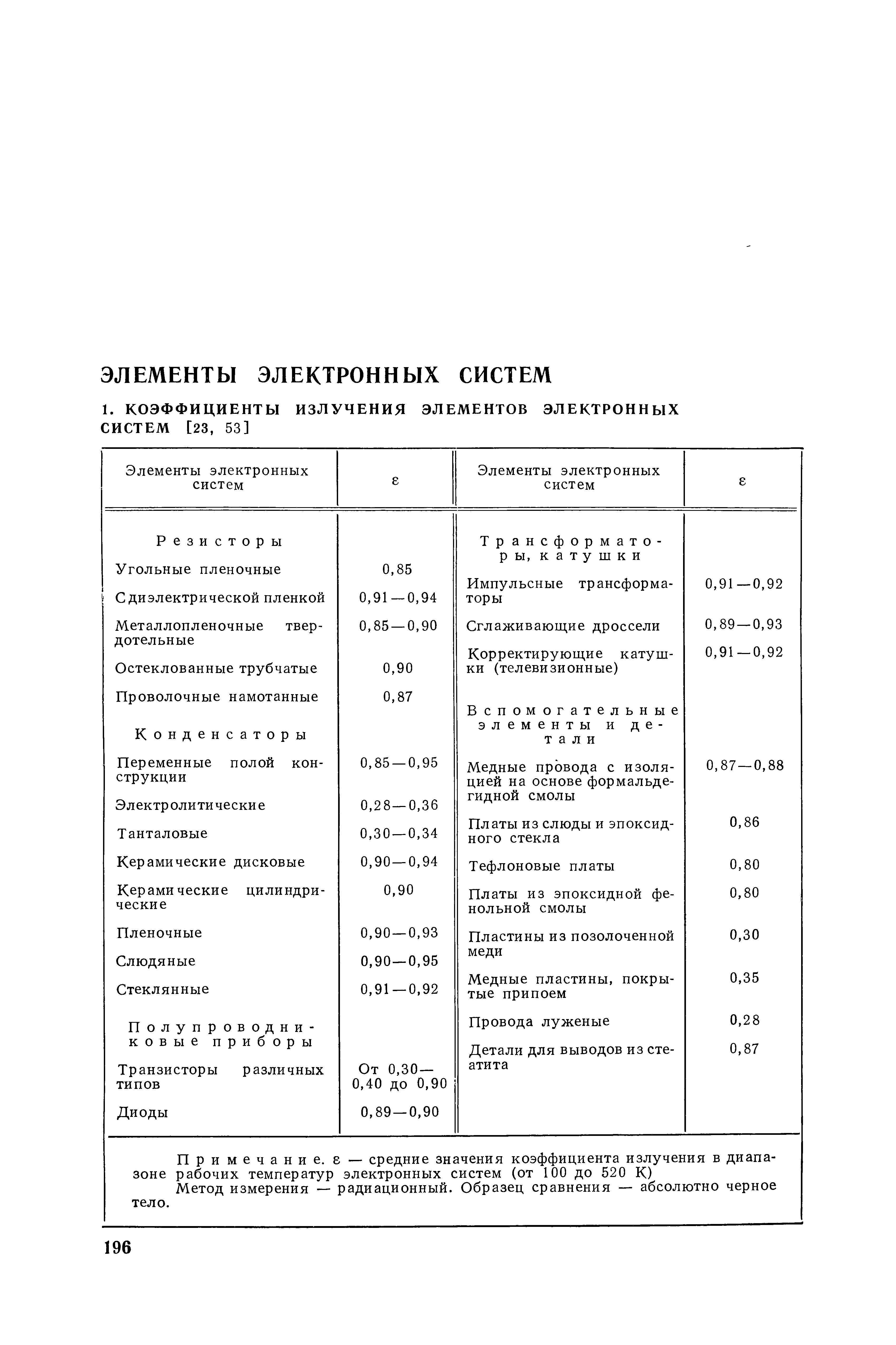 p0197.png
