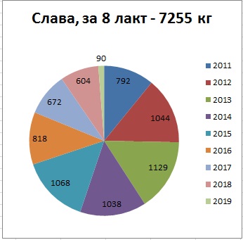 удой Славы в секторах.jpg