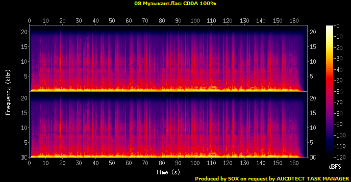 08 Музыкант.flac.Spectrogram.png