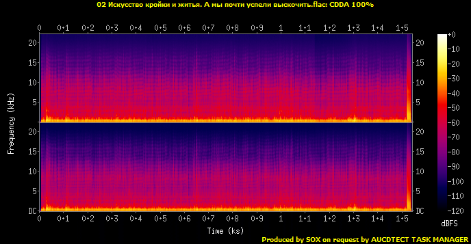 02 Искусство кройки и житья. А мы почти успели выскочить.flac.Spectrogram.png