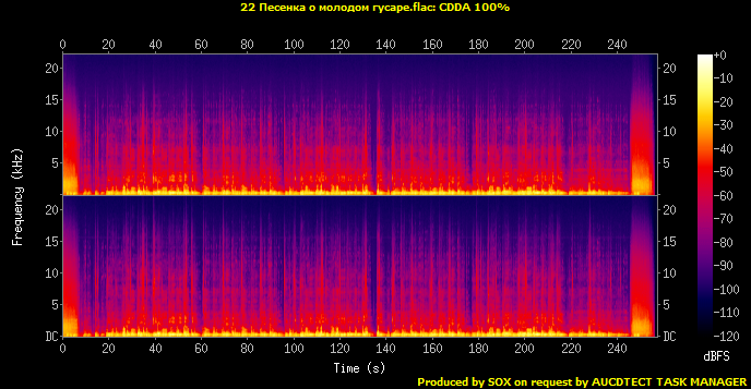 22 Песенка о молодом гусаре.flac.Spectrogram.png