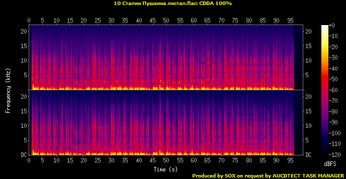 10 Сталин Пушкина листал.flac.Spectrogram.png