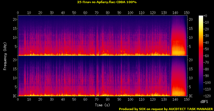 25 Плач по Арбату.flac.Spectrogram.png