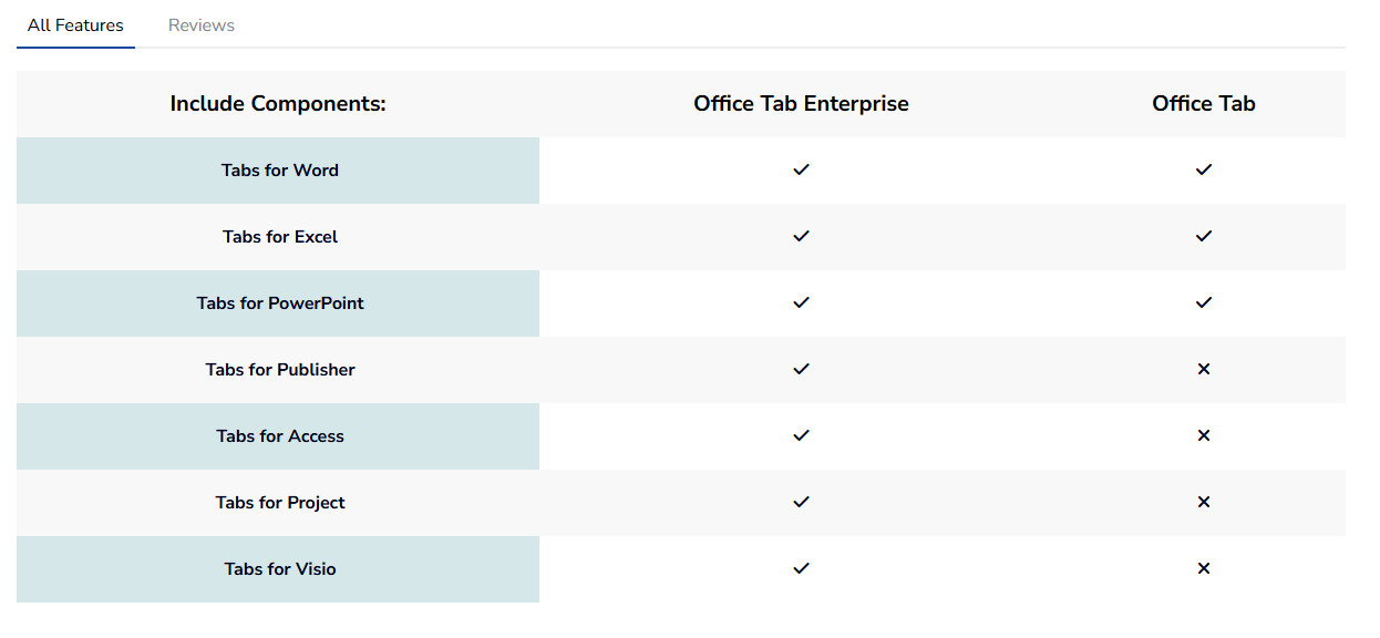 Office Tab Enterprise 15.00 RePack by elchupacabra (x86-x64) (2024) Multi/Rus