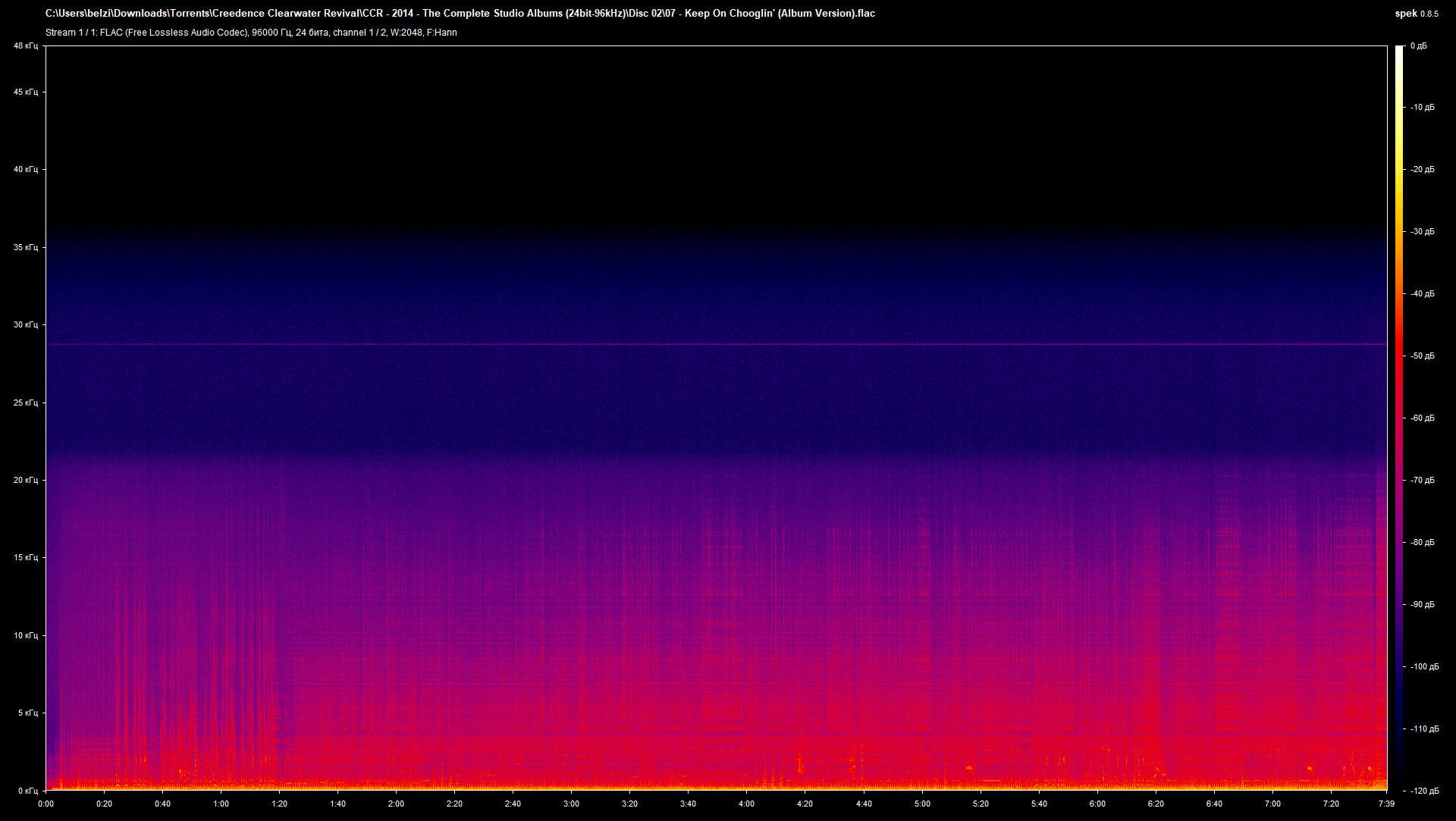 02 07 - Keep On Chooglin' (Album Version).flac.png