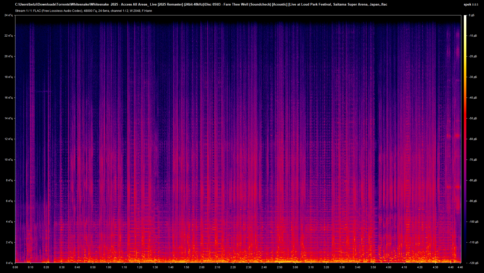 03 - Fare Thee Well (Soundcheck) [Acoustic] [Live at Loud Park Festival, Saitama Super Arena, Japan,.flac.png