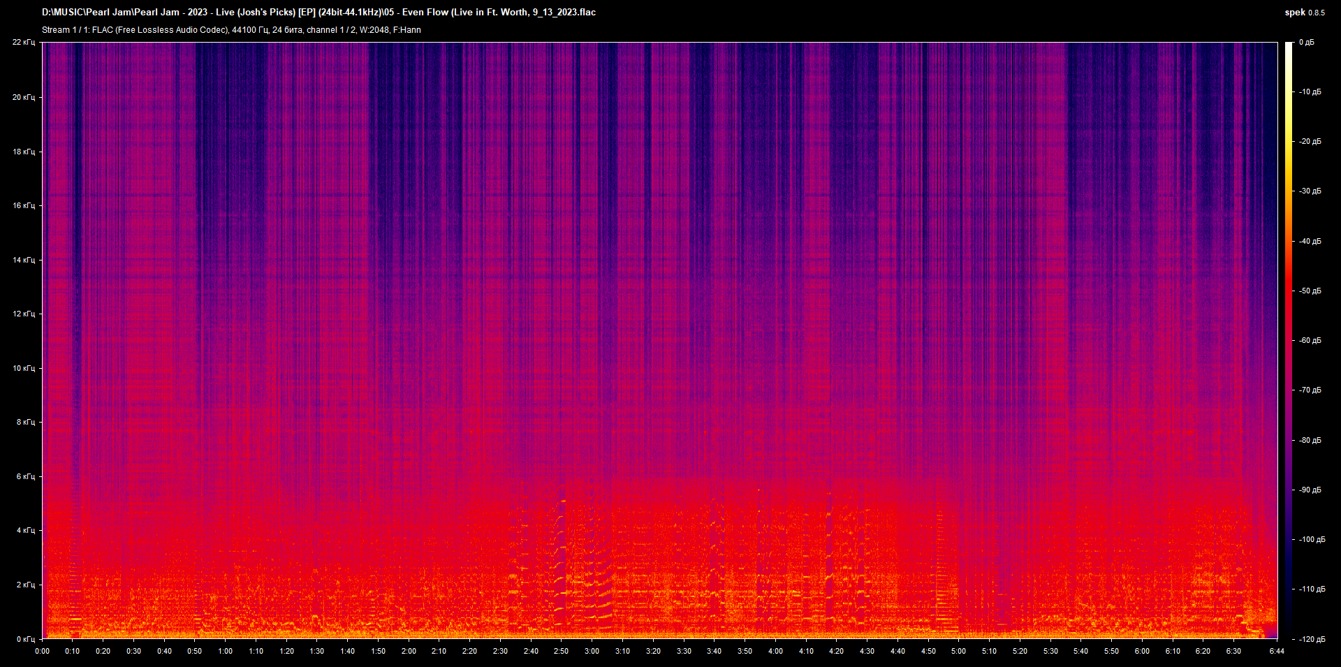 05 - Even Flow (Live in Ft. Worth, 9_13_2023.flac.png