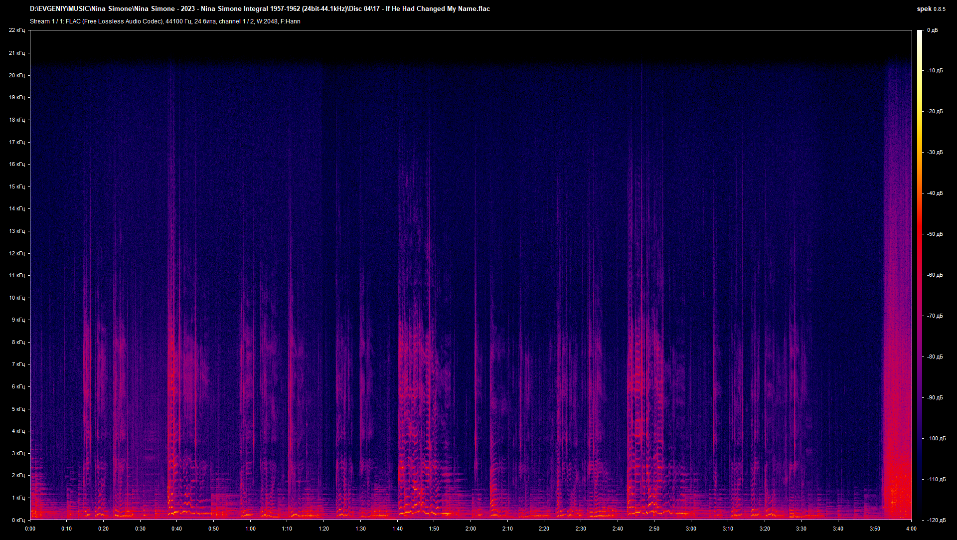 17 - If He Had Changed My Name.flac.png