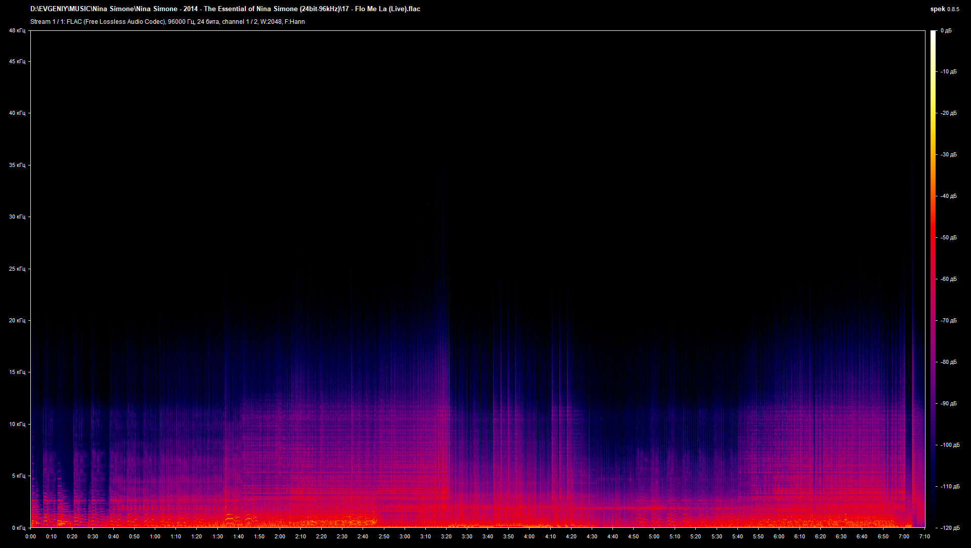 17 - Flo Me La (Live).flac.png