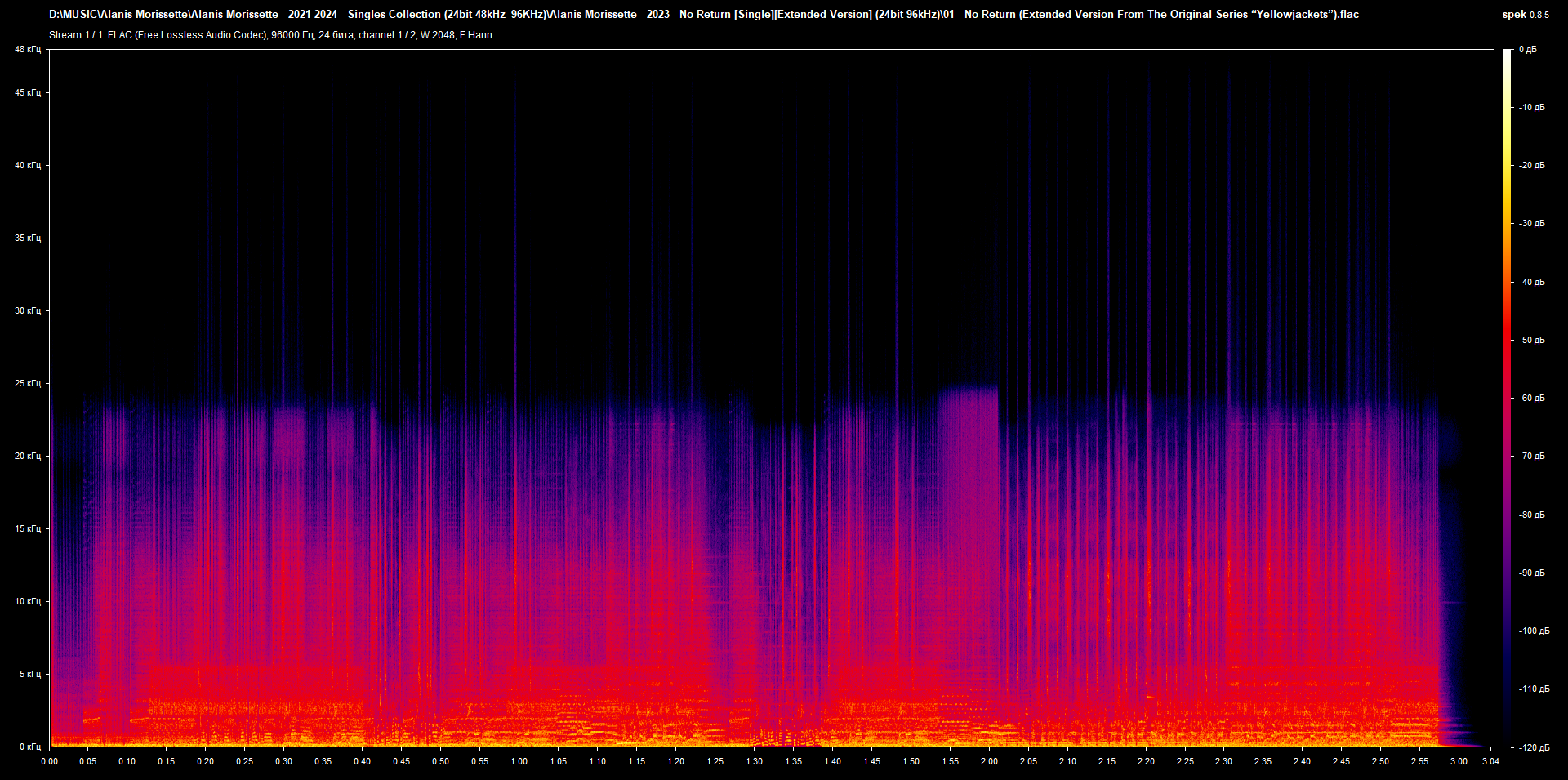 01 - No Return (Extended Version From The Original Series “Yellowjackets”).flac.png