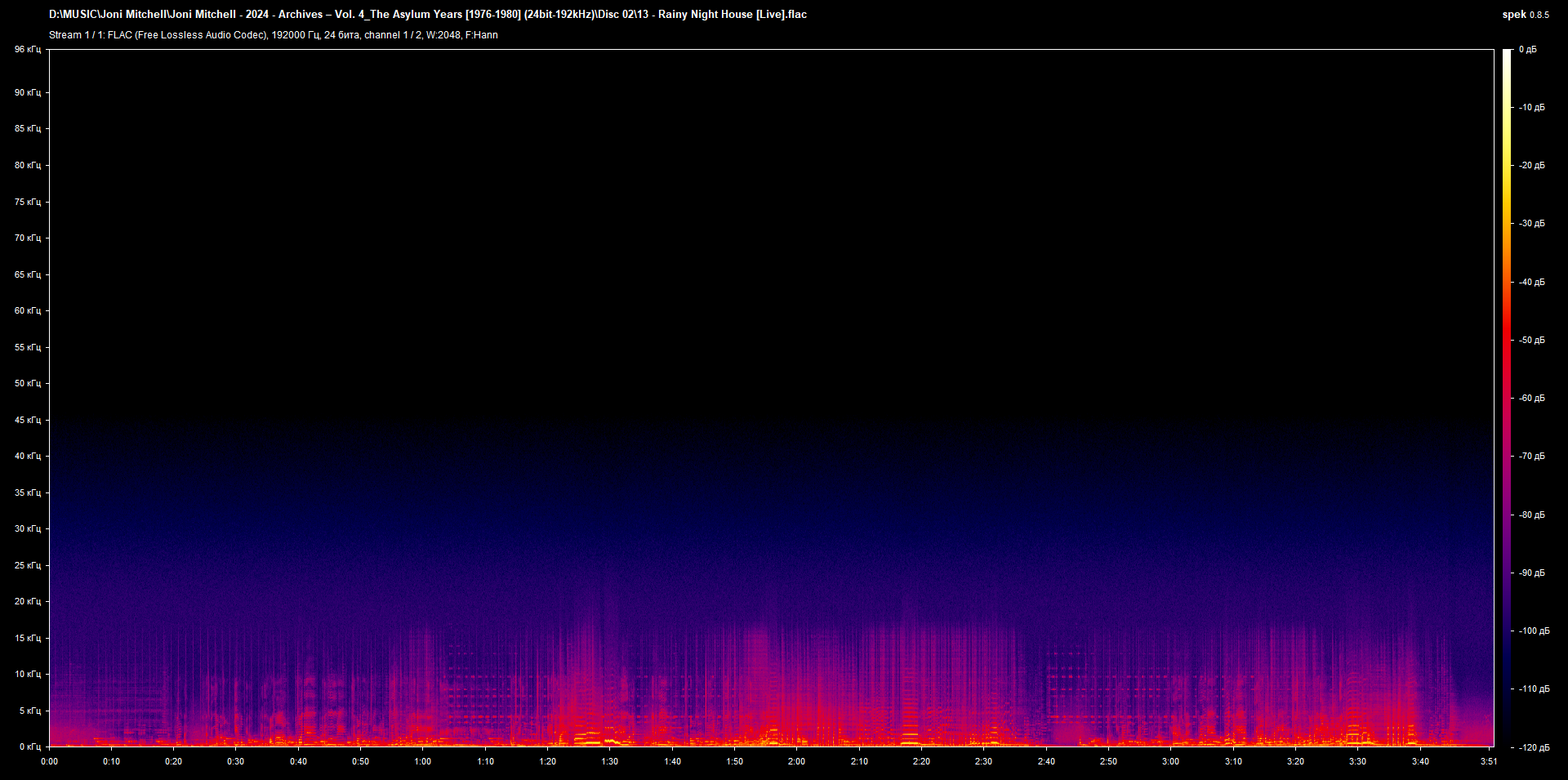 b13 - Rainy Night House [Live].flac.png