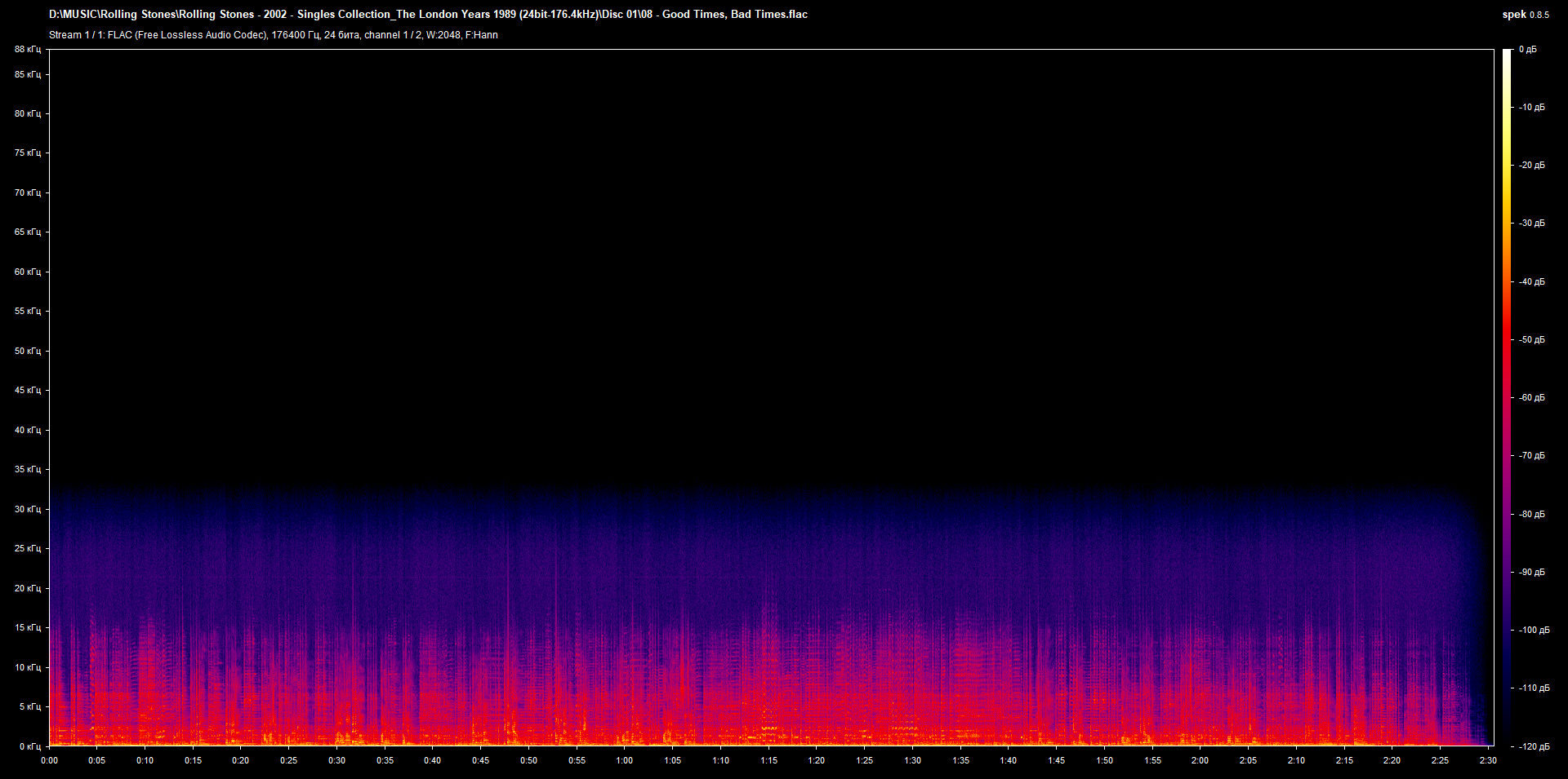 01 08 - Good Times, Bad Times.flac.png