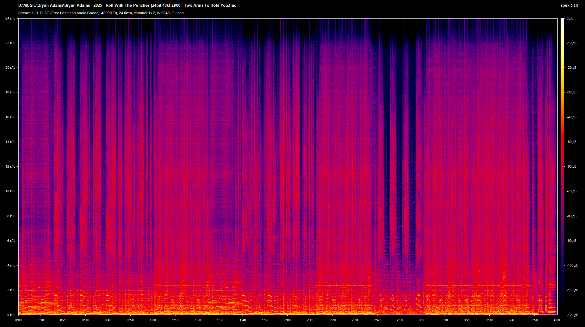 08 - Two Arms To Hold You.flac.png