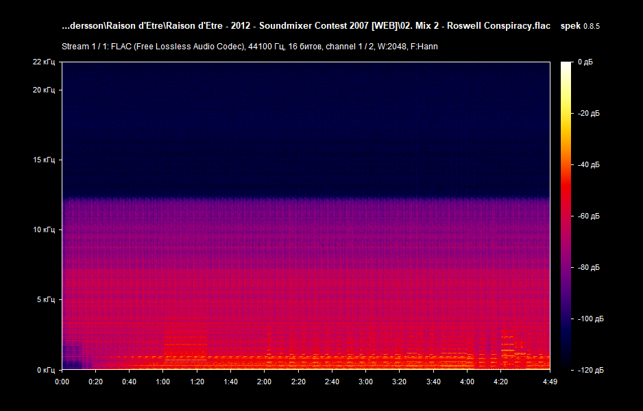 02. Mix 2 - Roswell Conspiracy.flac.png