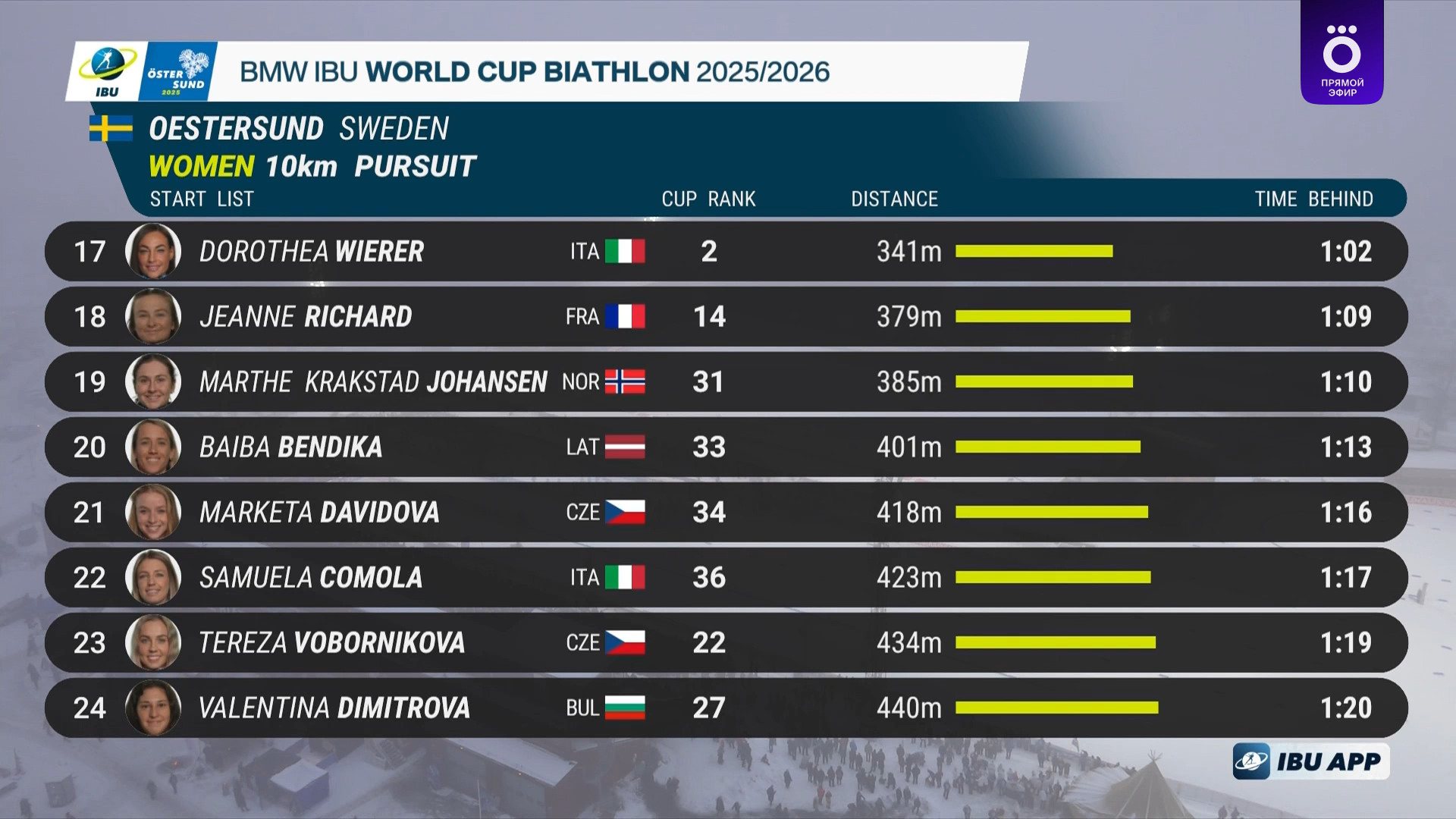 cap_2025-12-07_1.Биатлон.Кубок.Мира.Этап.1.2025-26.Эстерсунд.Гонка.Преследования..10км.Женщины.Okko.1080p.50fps.ru_00_16_40_10.jpg