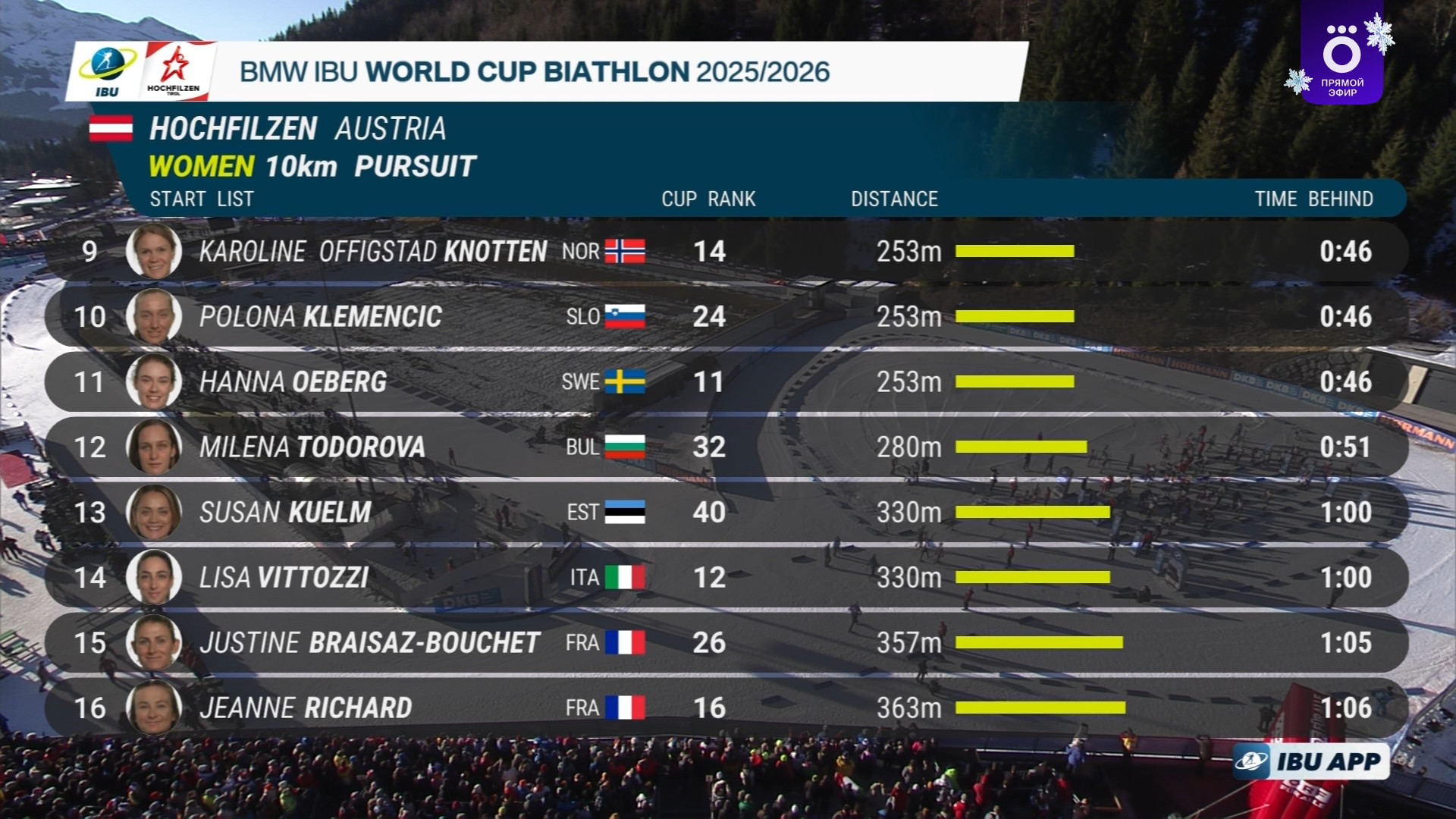 cap_2025-12-14_2.Биатлон.Кубок.Мира.Этап.2.2025-26.Австрия.Гонка.преследования.10км.Женщины.Okko.1080p.50fps.ru_00_16_35_11.jpg