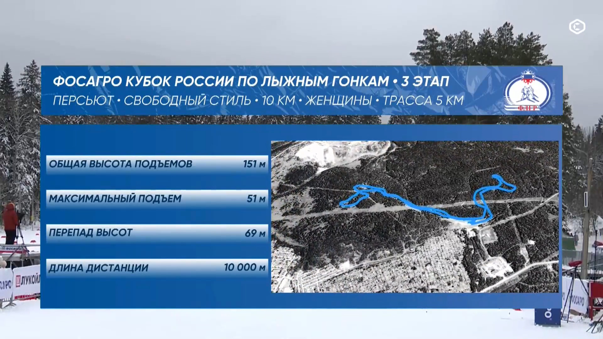 cap_2025-12-14_1.Лыжные.гонки.Кубок.России.2025-26.Этап.3.Чусовой.Разельный старт.Свободный.стиль.Женщины.ТВ.Спорт.1080p.25fps.ru_00_01_49_03.jpg