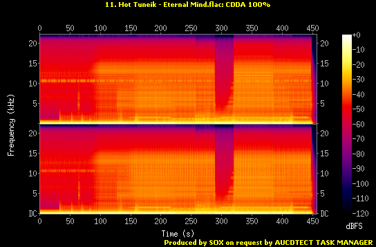 11. Hot Tuneik - Eternal Mind.flac.Spectrogram.png