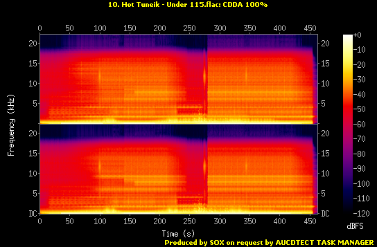10. Hot Tuneik - Under 115.flac.Spectrogram.png