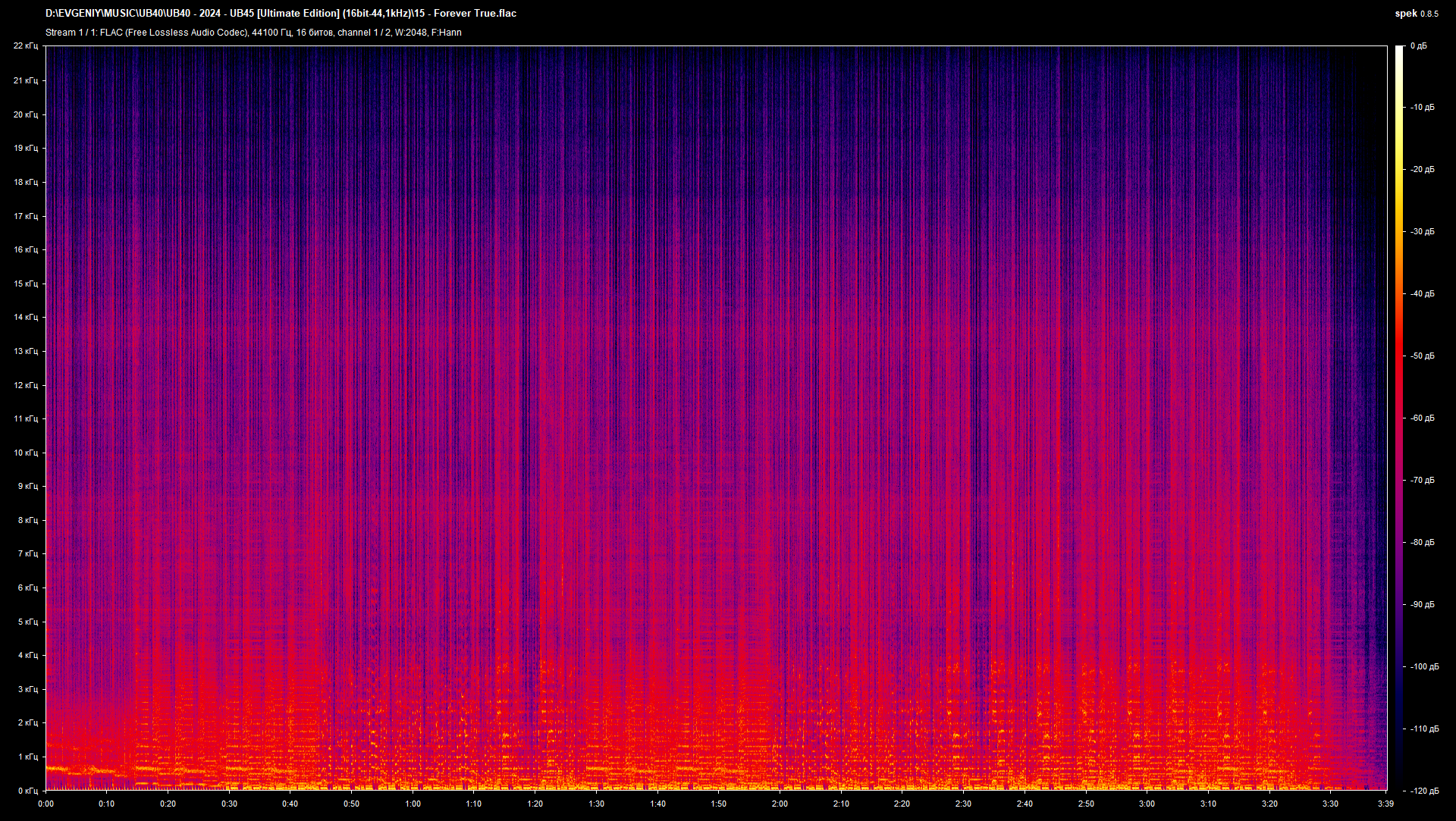 15 - Forever True.flac.png