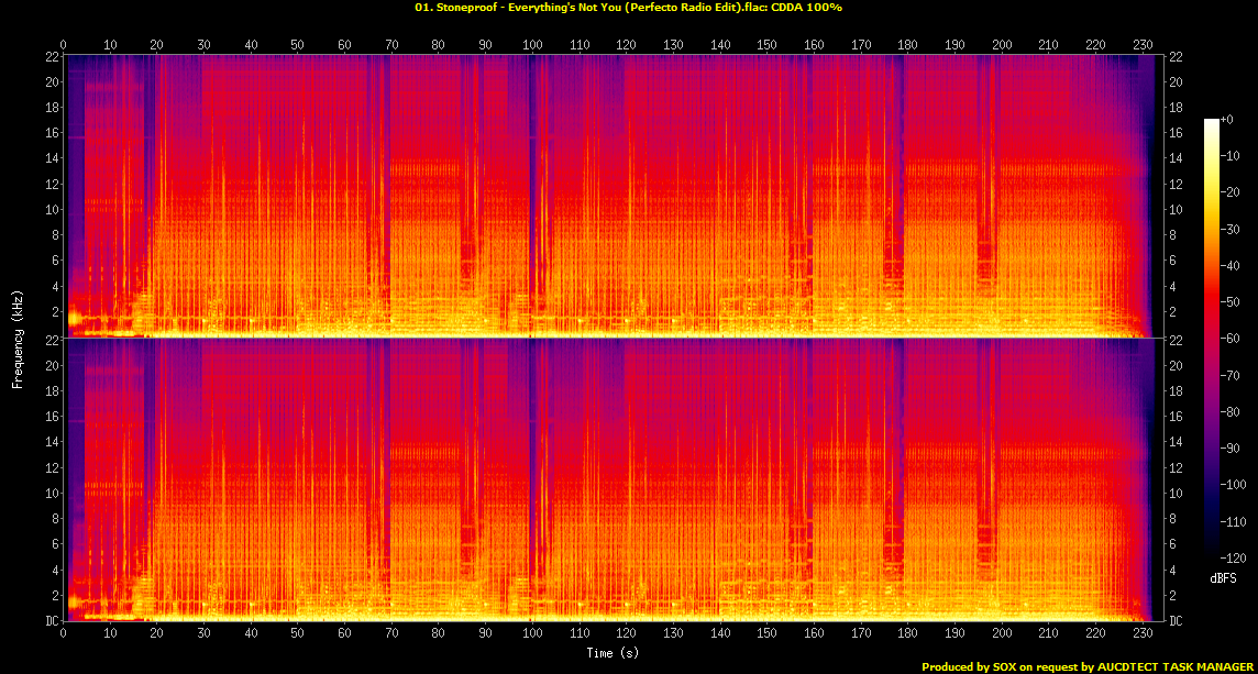 01. Stoneproof - Everything's Not You (Perfecto Radio Edit).flac.Spectrogram.png