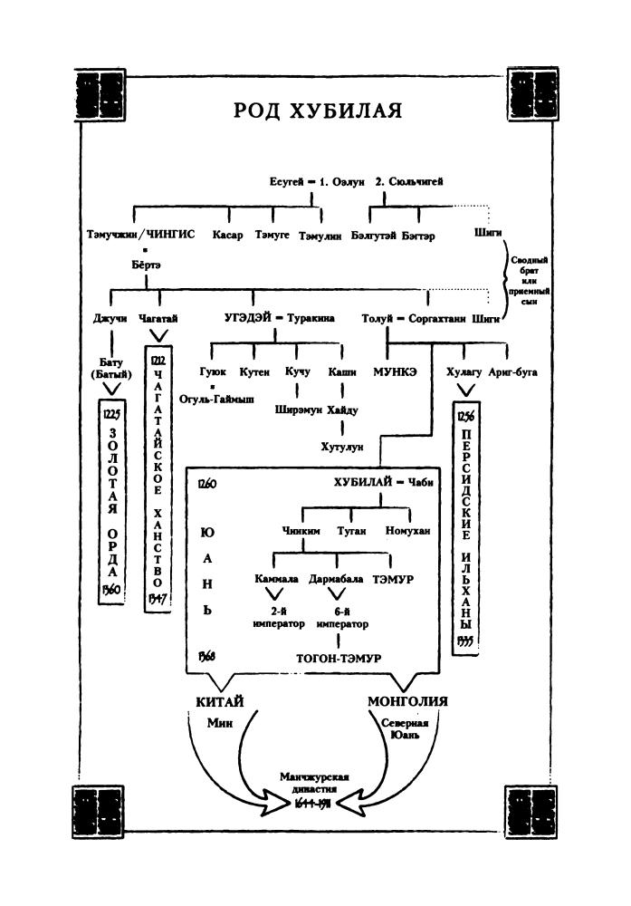 Мэн, Дж. - Хубилай. От Ксанаду до сверхдержавы (Историческая библиотека) - 2008_pic10.jpg
