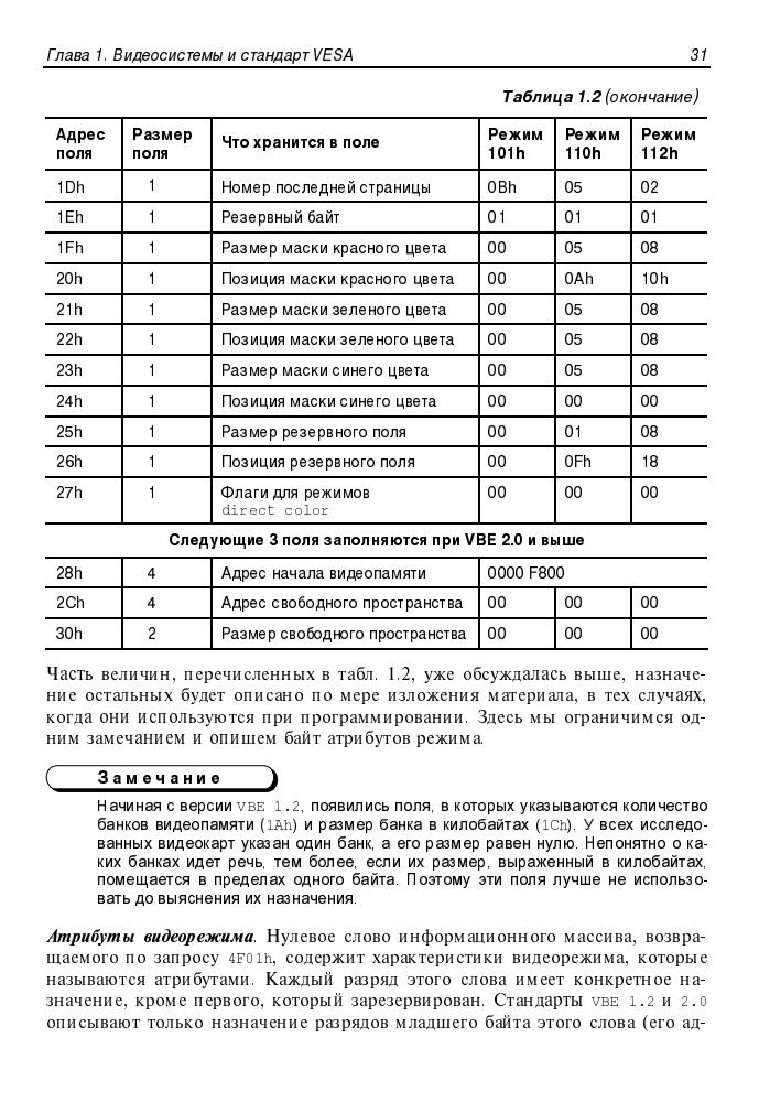 Соколенко П. Т. - Программирование SVGA-графики для IBM PC - 2001_pic30.jpg