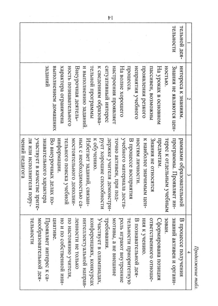 Степанов Е. Н. - Изучение и оценка личностных результатов школьников в соответствии с требованиями ФГОС. Методики. - 2016_pic15.jpg
