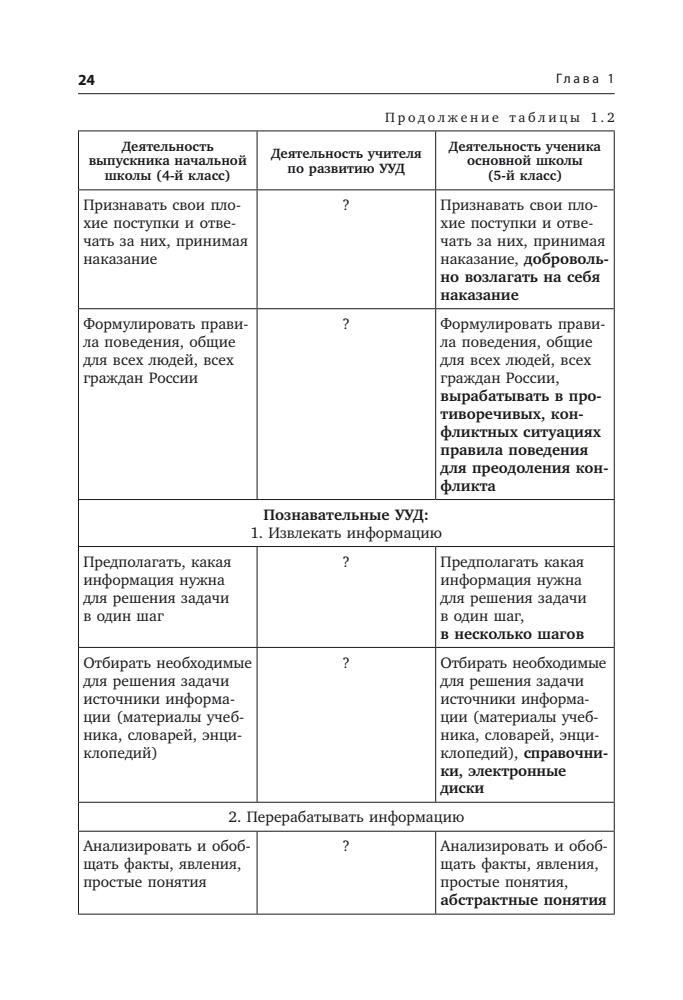 Татарченкова С. С. - Технологии развития универсальных учебных действий учащихся в урочной и внеурочной деятельности. - 2015_pic25.jpg