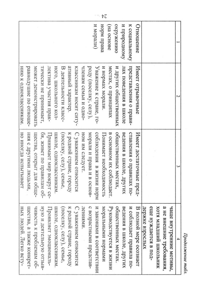 Степанов Е. Н. - Изучение и оценка личностных результатов школьников в соответствии с требованиями ФГОС. Методики. - 2016_pic25.jpg