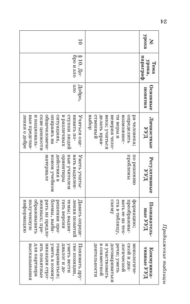 Болотина Т. В. и др. - Обществознание. Методическое пособие. 5 кл. - 2015_pic25.jpg