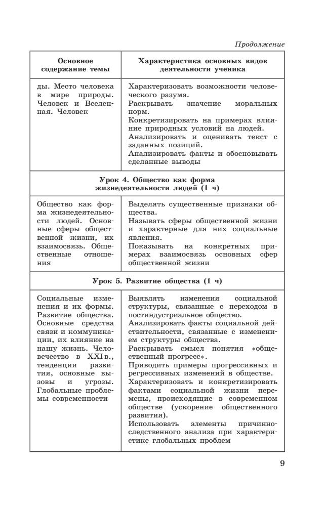 Боголюбов Л. Н. и др. - Обществознание. Поурочные разработки. 8 кл. - 2016_pic10.jpg