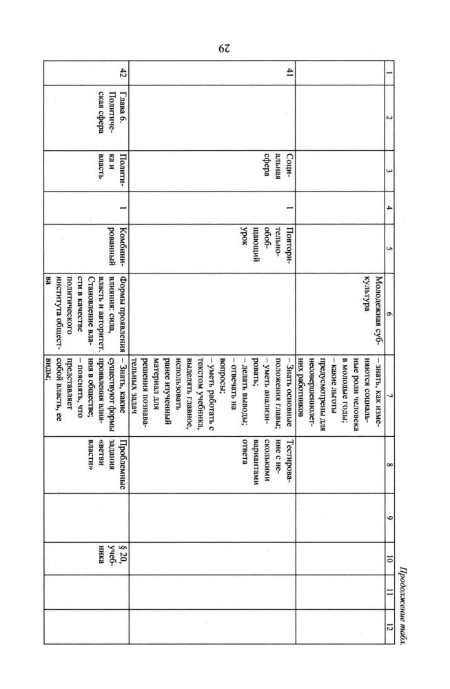 Степанько С. Н. - Обществознание. Поурочные планы. В 2-х ч. Ч. I. 10 кл. (Для преподавателей). - 2008_pic30.jpg