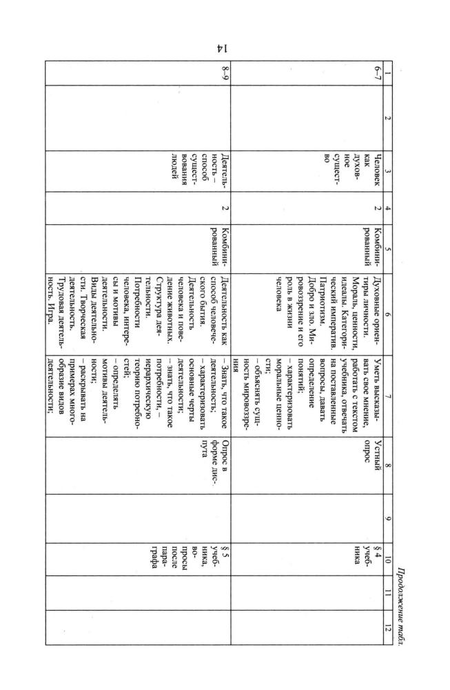 Степанько С. Н. - Обществознание. Поурочные планы. В 2-х ч. Ч. I. 10 кл. (Для преподавателей). - 2008_pic15.jpg