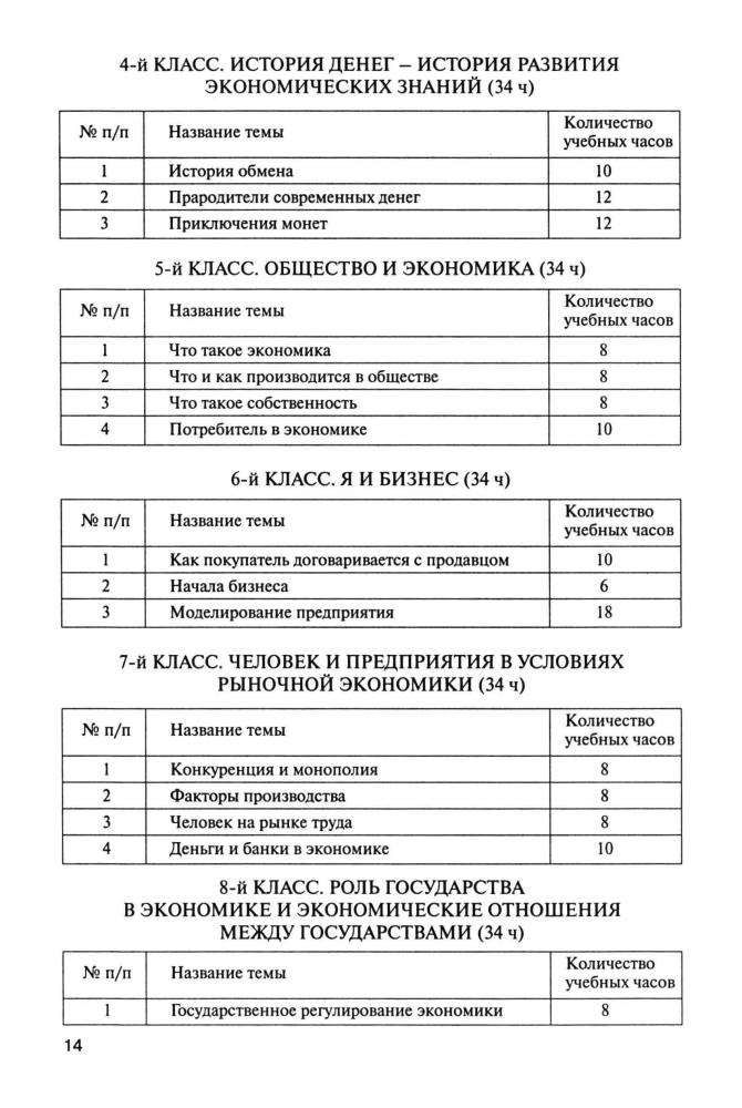 Мишин Б. И. - Сборник программно-методических материалов по экономике. - 2000_pic15.jpg