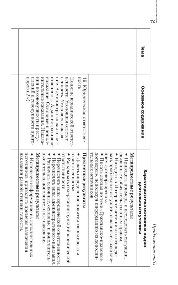 Никитин А. Ф. и др. - Обществознание. Методическое пособие. Базовый уровень. 11 кл. - 2016_pic25.jpg