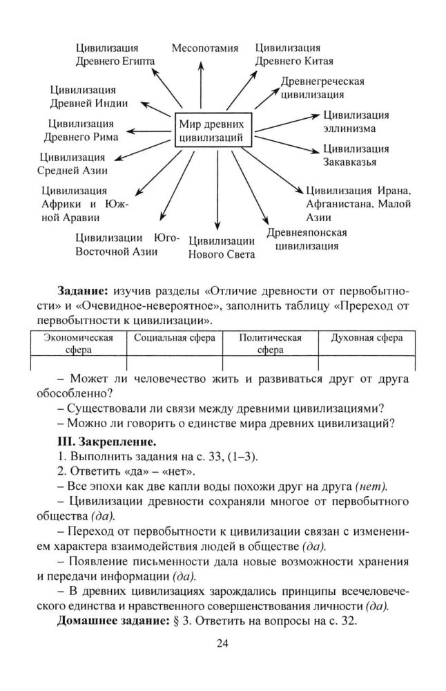 Степанько С. Н. - Обществознание. Поурочные планы. 11 кл. (Для преподавателей). - 2007_pic25.jpg
