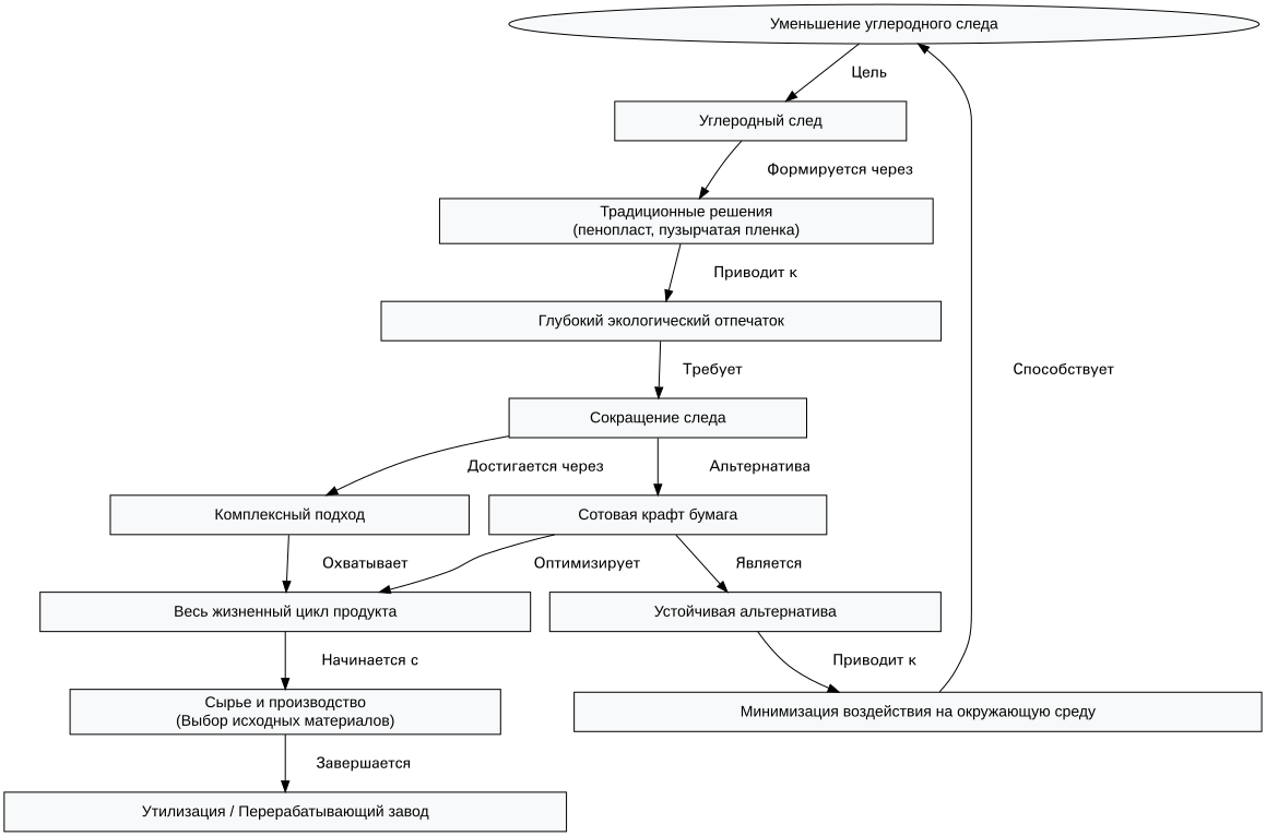 �����: ����������� ����������� �������: ��� ������� ����� ������ ������� ������������� � ���������� ����