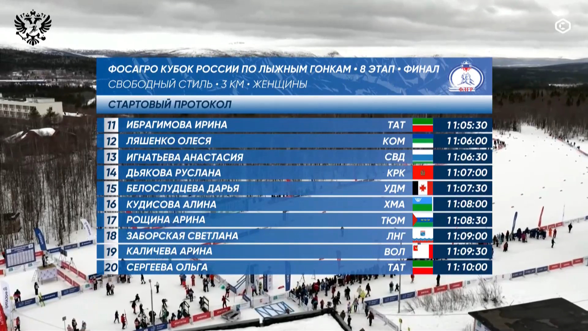cap_260328_1.Лыжные.гонки.Кубок.России.2025-26.Этап.8.Апатиты.Раздельный.старт.3.3км.Женщины.ТВ.Спорт.1080p.25fps.ru_00_06_48_10.jpg
