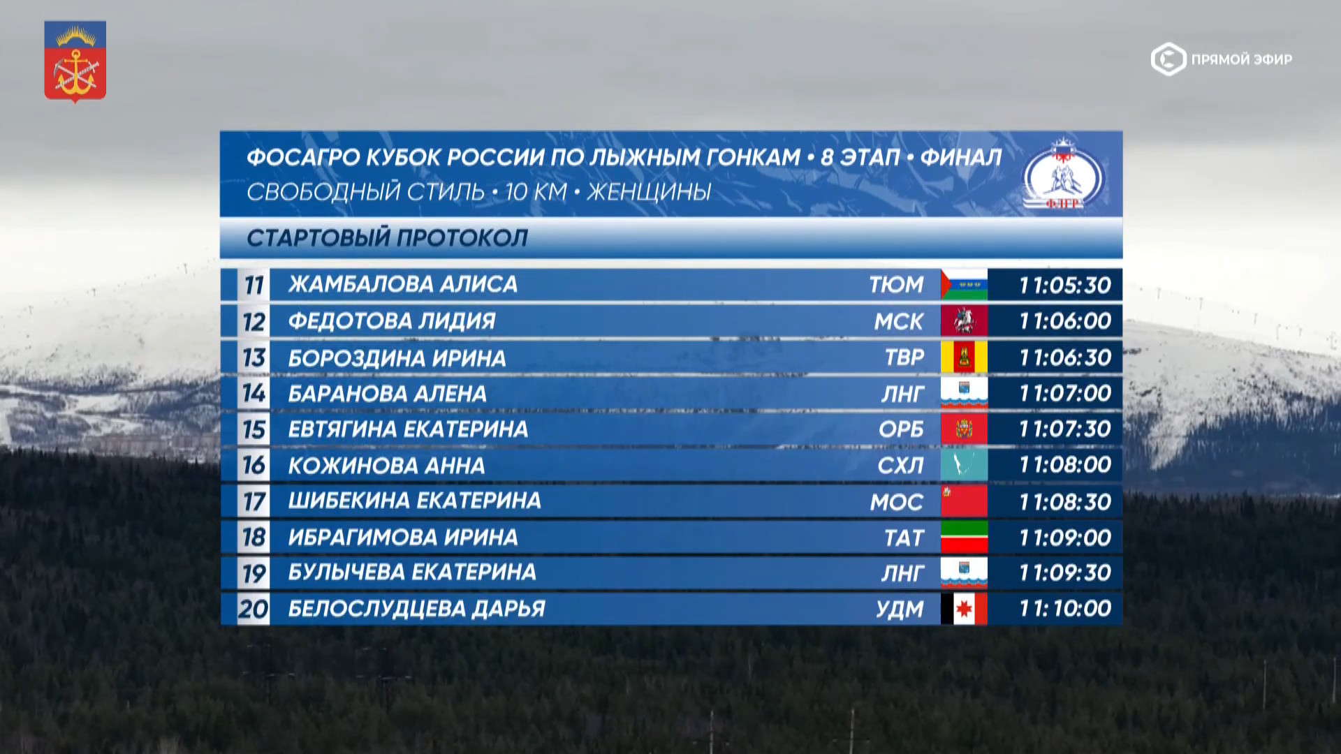 cap_260329_1.Лыжные.гонки.Кубок.России.2025-26.Этап.8.Апатиты.Раздельный.старт.10км.Женщины.ТВ.Спорт.1080p.25fps.ru_00_05_20_08.jpg