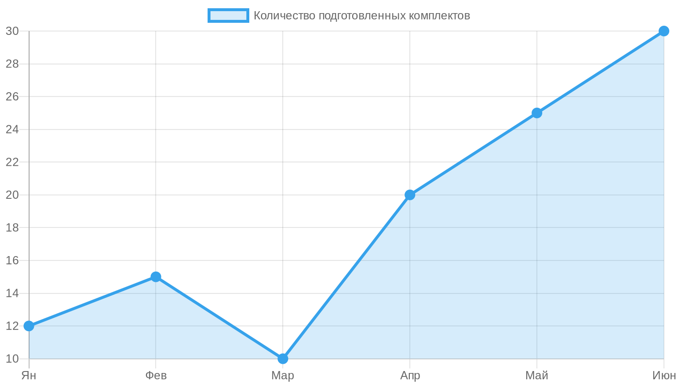 Подготовка документов для тендера на поставку газовых разрядников